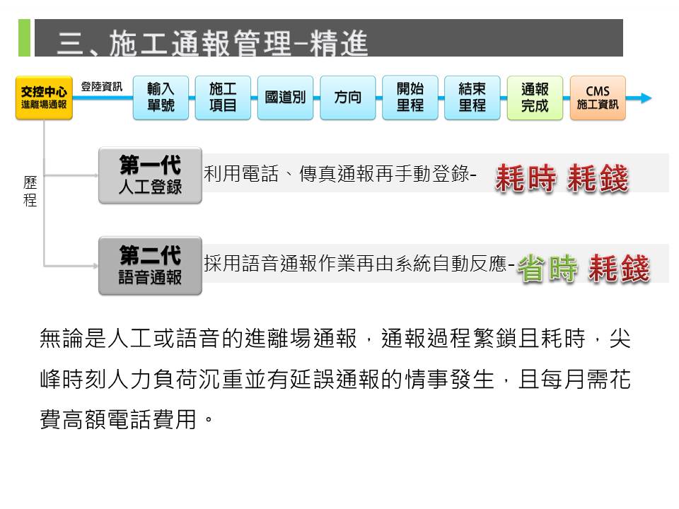 施工定位系統5